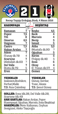 Güneş: Başımız dik  alnımız açık